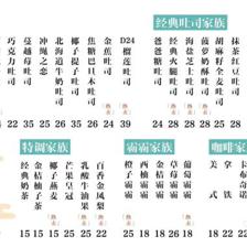 爸爸糖手工吐司(融创城店)